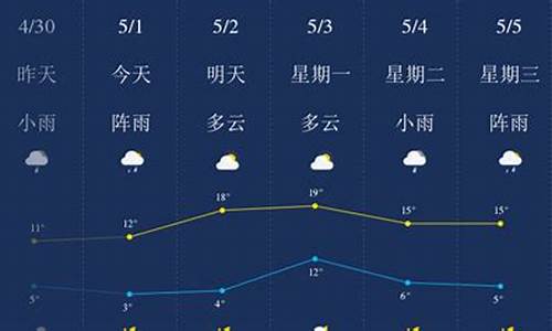 哈尔滨最近天气预报15天_哈尔滨最近一周