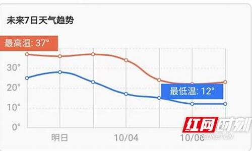 娄底市天气预报15天_娄底市天气预报15