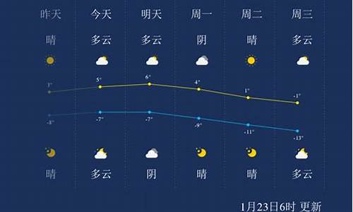 张家口市天气预报_河北省张家口市天气预报