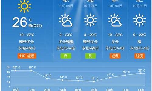 夏津天气预报24小时_夏津天气预报今天2