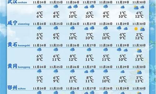 荆州天气预报15天30天气预报_湖北荆州