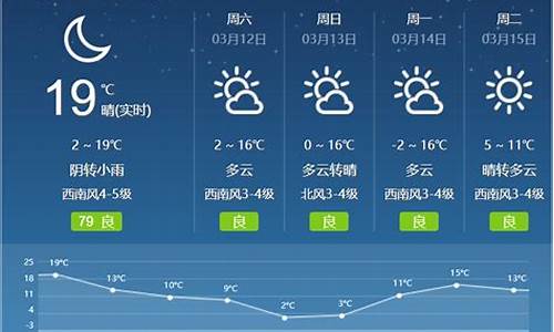 呼和浩特一周天气预报七天查询结果_呼和浩特一周天气预