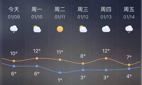 玉环天气预报10天_玉环天气预报15天查询结果