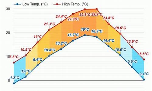 城固天气预报30天准确_城固天气预报24小时