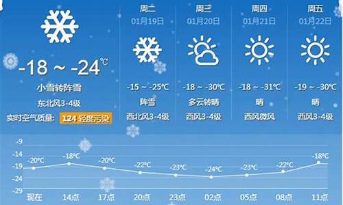 牡丹江天气预报15天_牡丹江天气预报10天