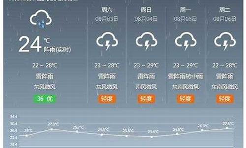 河间市天气预报_河间市天气预报10天