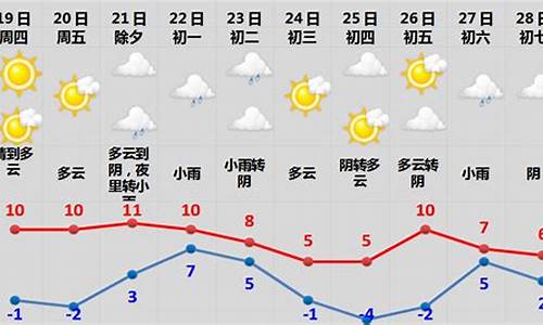 2020春节期间的天气预报_2014春节期间天气预报