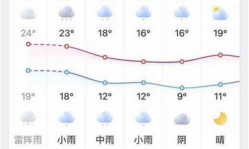 凤台天气预报7天查询_凤台天气预报一周7天10天15天