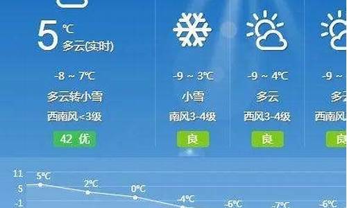 和林格尔县天气预报一周_和林格尔县天气