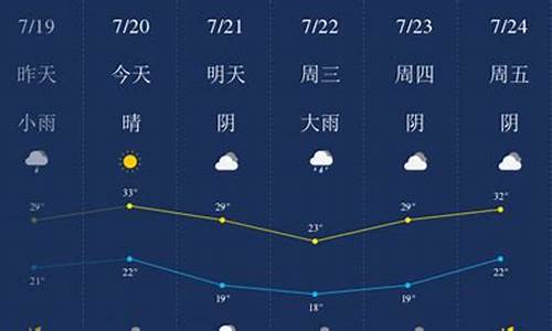 今天晚上新乡天气预报_今天新乡天气预报