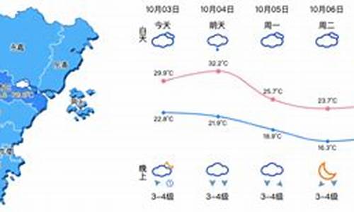 今天温州天气预报看一下_今天温州天气预报