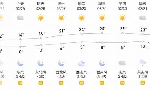 滨州一周天气预报7天查询_滨州一周天气预报