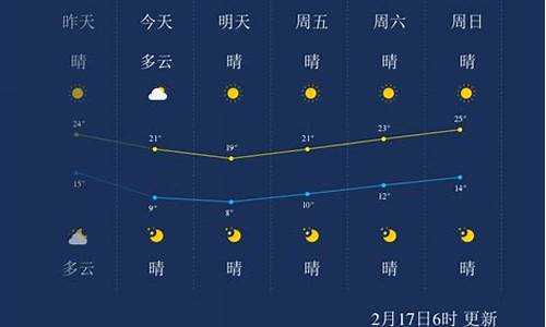 漳州一周天气预报15天天气预报_漳州一周天气预报