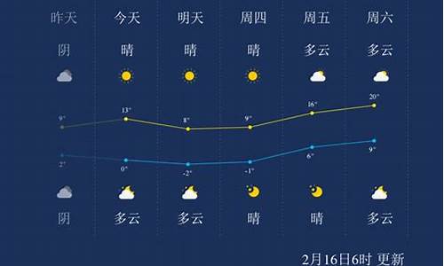 南通天气一周预报查询一周_南通一周天气预报一周气温