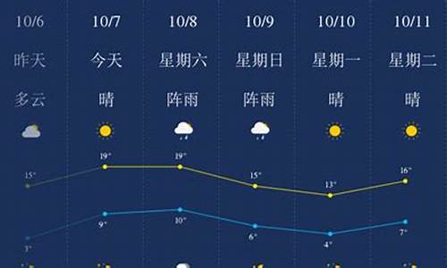 锦州天气预报最新15天查询表_锦州天气预报最新15天查询