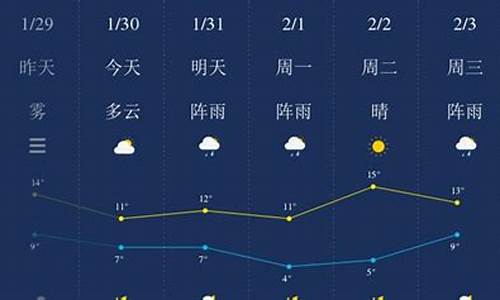 湘潭一周天气预报10天准确吗_湘潭一周天气预报10天准确吗图