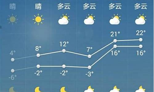 菏泽天气预报几点有雨_菏泽天气预报几点下雨