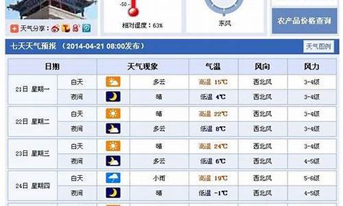 武威天气预报未来15天_武威天气预报