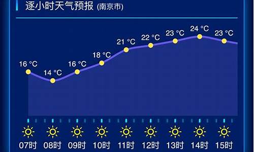 江苏天气预报最新更新_江苏天气预报查询