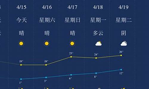 石河子天气预报15天准确率高吗_石河子天气预报15天