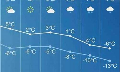 长子天气预报三十天_长子天气预报40天