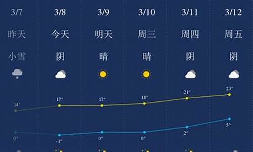 哈密天气预报一周7_哈密天气预报一周