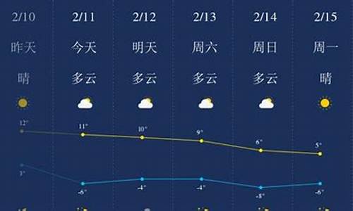 榆林天气预报24小时查询电话_榆林天气预报24小时