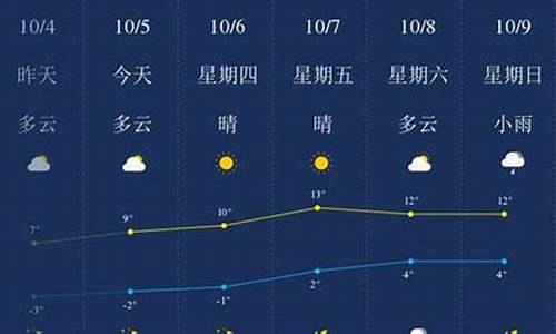 绥化市天气预报15天_绥化天气预报15天气预报