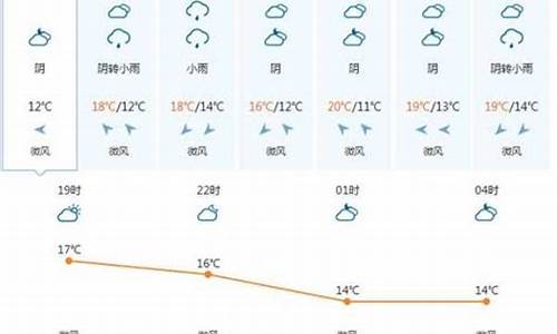 越南太原天气预报_越南太原天气预报15天查询