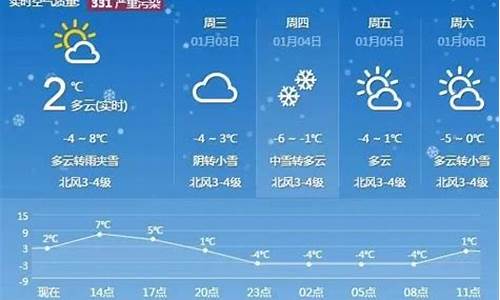 南和天气预报明天_南和天气预报