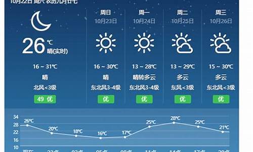 永新天气预报_江西永新天气预报