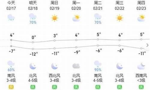 呼和浩特天气预报一周7天查询_呼和浩特天气预报一周7天查询表