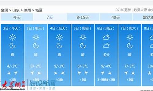 滨州一周天气预报15天天气预报情况_滨州天气预报15天查询百