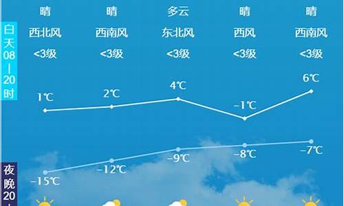 玉田天气预报90天_玉田天气预报90天查询