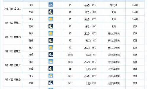 衡水天气预报一周7天10天15天_衡水一周天气预报查询