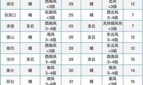 和林格尔 天气_和林格尔天气预报40天查询