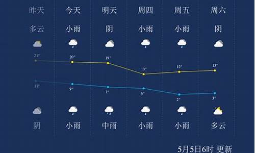 西宁未来一周天气情况怎么样啊今天_西宁未来一周天气情况怎么样