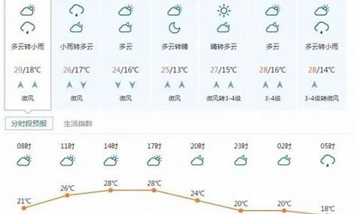 山东省聊城天气预报一周天气预报_聊城天气预报最新消息