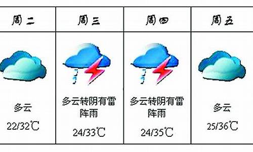 前面一周天气怎么形容词语_前一星期的天气