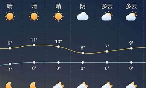 万安一周天气预报七天_未来一周万安天气预