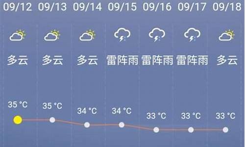 英语天气预报6句话_英语天气预报范文带翻译