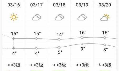 砀山天气30天_砀山天气30天预报查询