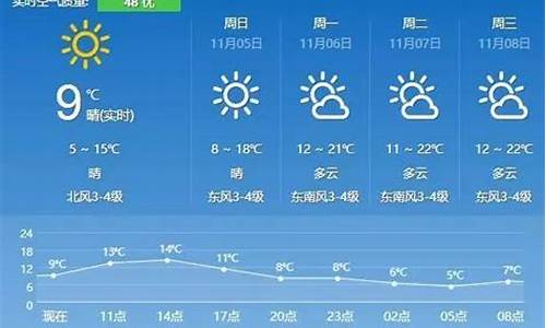 句容天气预报实时_句容天气预报未来15天