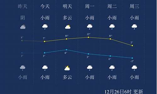 安顺天气预报查询一周_安顺天气预报查询