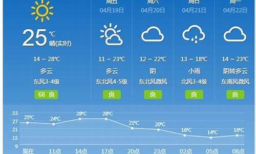 杞县天气预报40天查询表_杞县天气预报40天查询