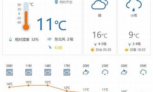 上海南汇实时天气预报_南汇天气预报实时查询