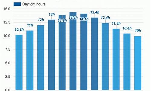 若尔盖天气预报三十天_若尔盖天气预报30天准确