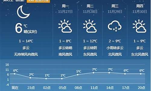 沂源天气预报未来30天_沂源天气预报30天查询