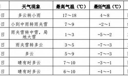 伊春天气预报查询30天准确_伊春天气预报查询30天