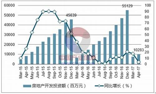 三亚房价2023年最新房价_三亚房价2023年最新房价海景房